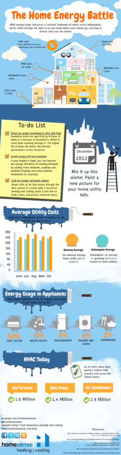 Winter Energy Saving Tips Infographic | Homesense