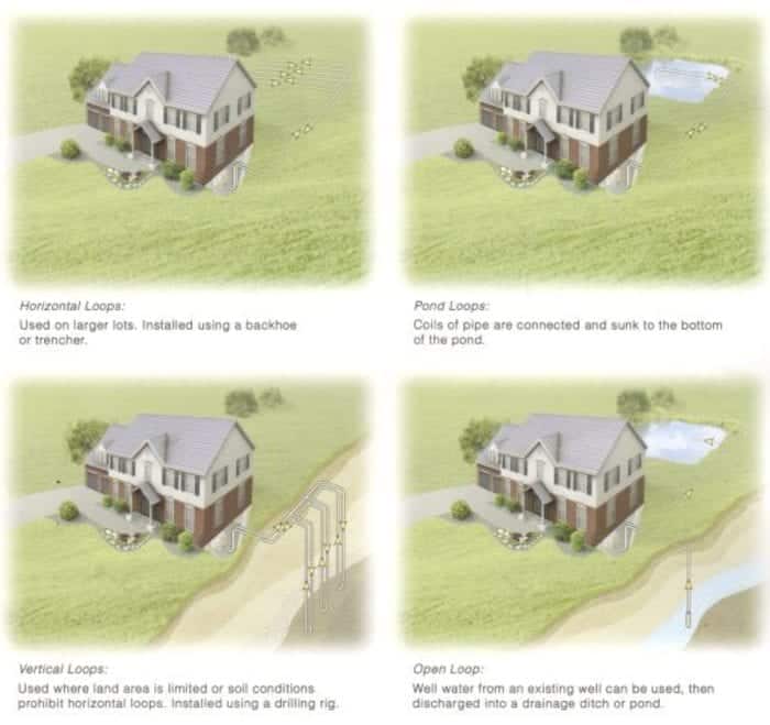 geothermal heating and cooling system