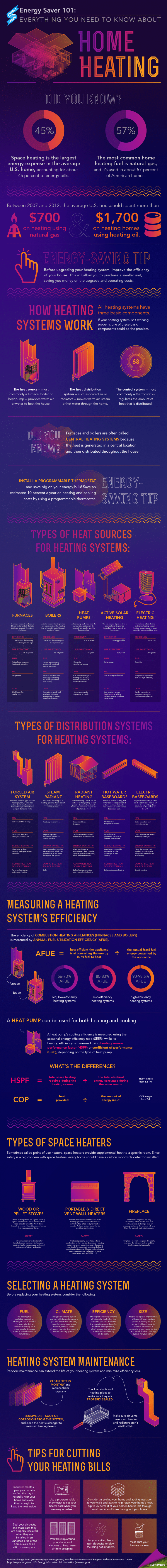 Home Heating Tips from the Energy Department