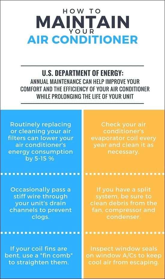 Department of Energy Infographic
