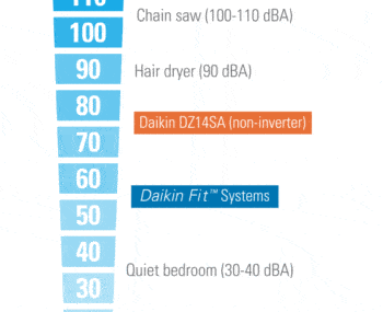 Quiet Air Conditioner - Daikin FIT