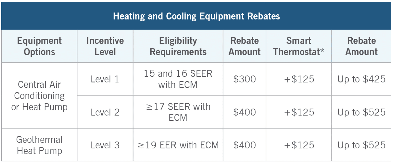2018 HVAC Rebates and Incentives The Indianapolis Area Homeowners Guide