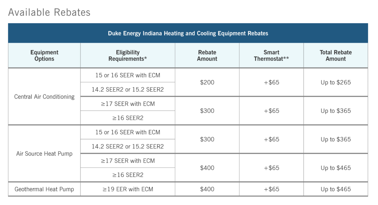 Indiana HVAC Utility Rebates For 2023 HVAC Indiana