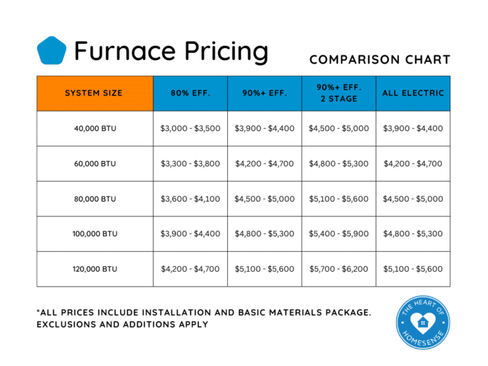 Average Cost Of Furnace Replacement